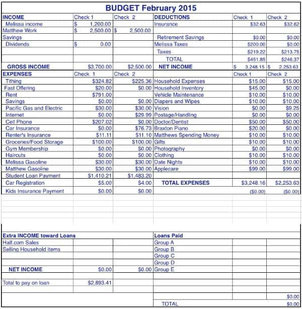 February budget