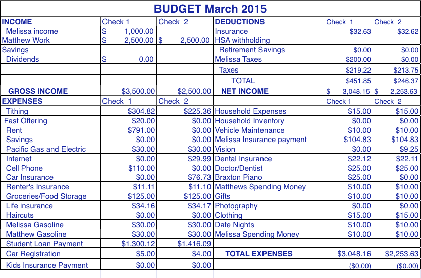 A month budget for a family of 6. This is a budget with as little spending as possible and as much paid on loans as possible to encourage paying off debt.
