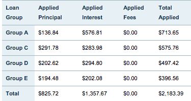 How much we paid on our student loans for the month of September as part of our family of 6 budget