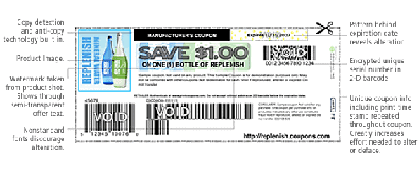 Guest Post: The Origins and Life of a Coupon