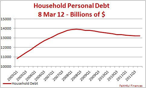 The Debt Stomach Ache: How to Cope With Debt