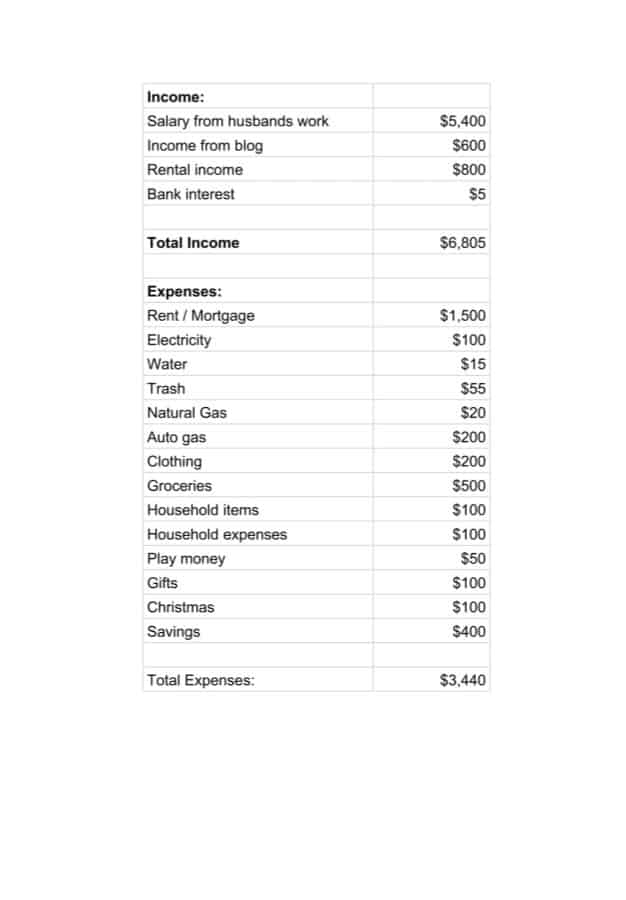 Sample budget plan with list of expenses and income. Shows a plan for how to make a budget.