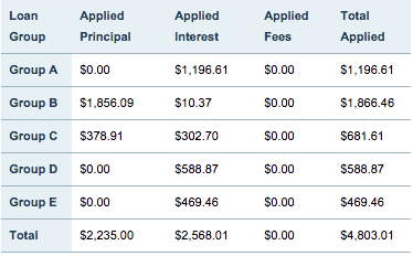 Loan payment March 2015