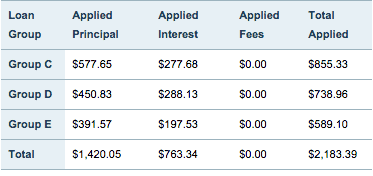 Pay off debt