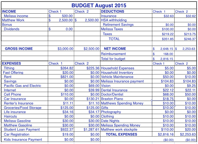 Budget for Family of 6